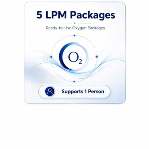 5 LPM Packages